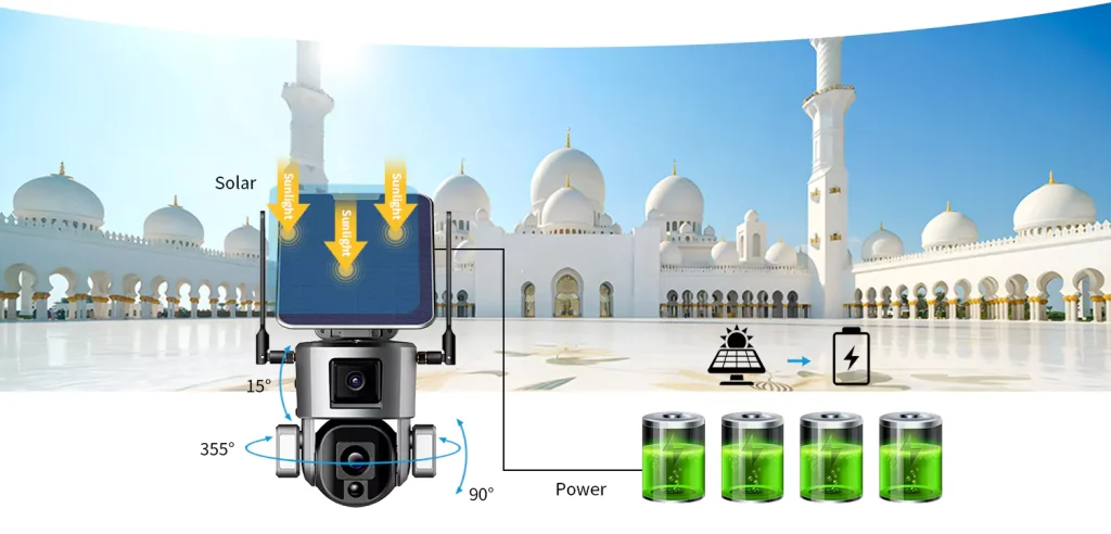 Solar Dual Lens WiFi Camera-1500.720-3