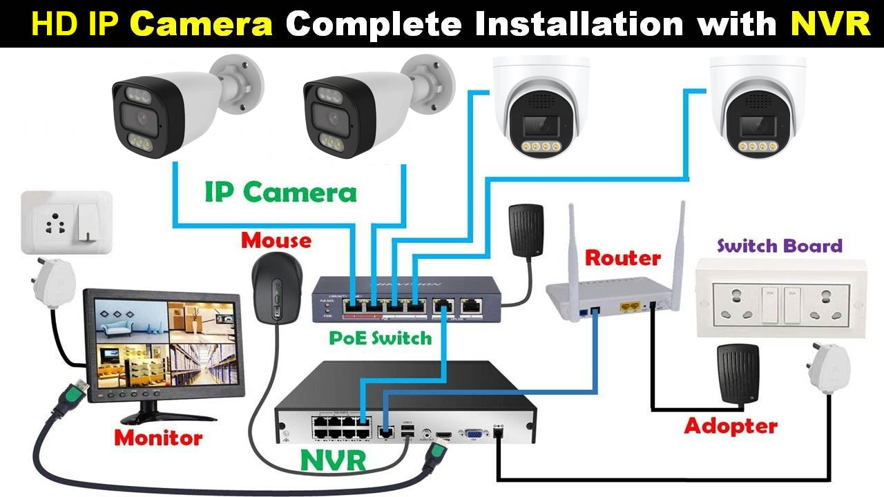 How to install an IP camera system