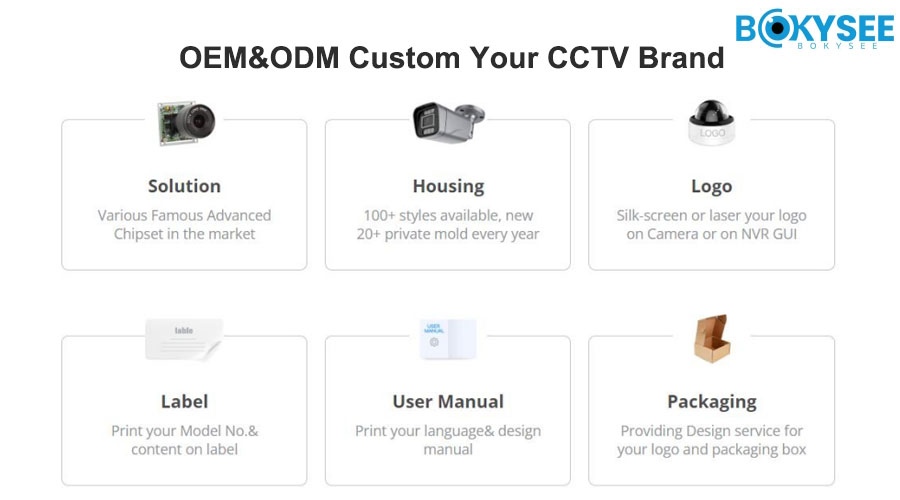 OEM & ODM Security Camera Services: Customize Your Brand