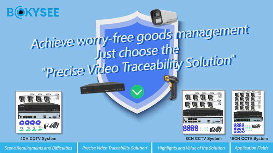 Precise Video Traceability Tracking CCTV Solution for Warehouses | Bokysee